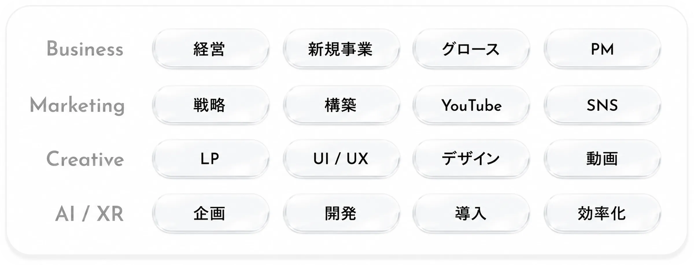 Expertise: Business, Marketing, Creative, AI / XR